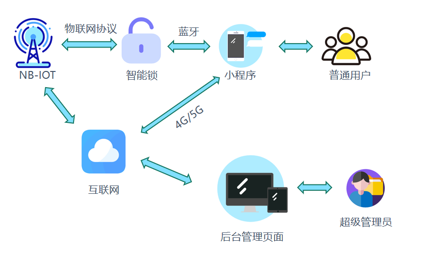 九游老哥俱乐部登录·(中国)官方网站